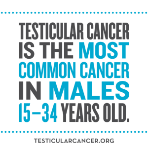 Testicular Cancer